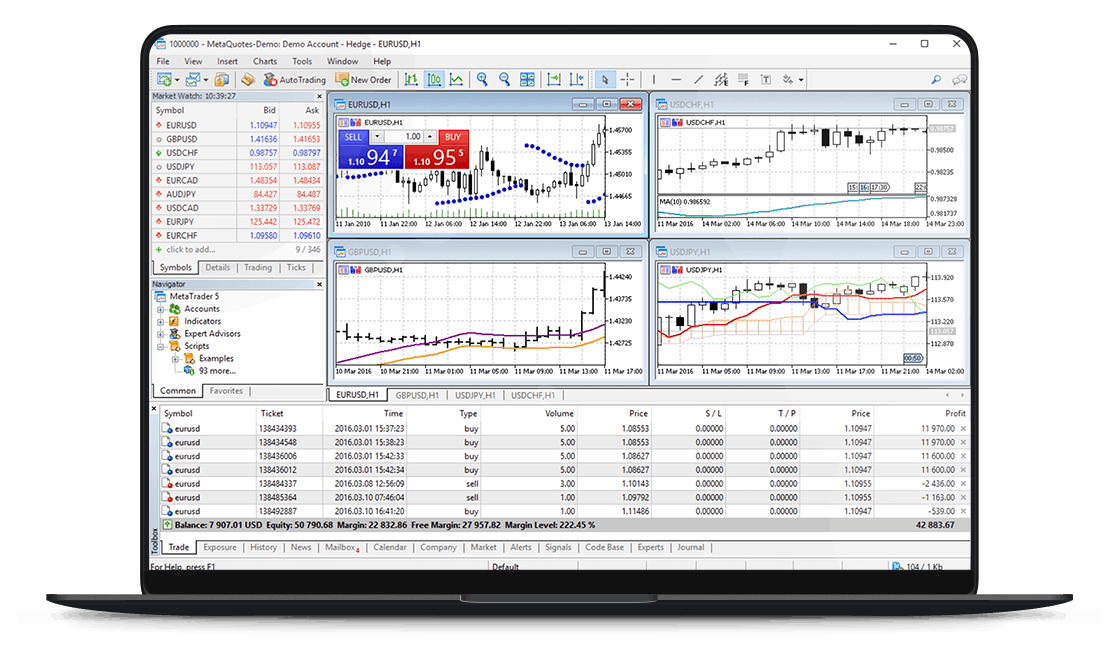 forex trading tools mac